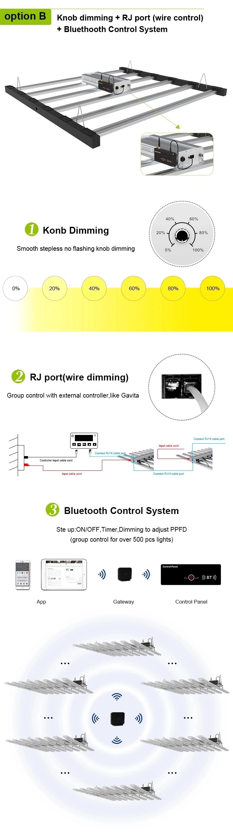 IP65 WiFi Dimmable Fluence Lm301b Hydroponic Full Spectrum Quantum Board 600W LED Grow Light
