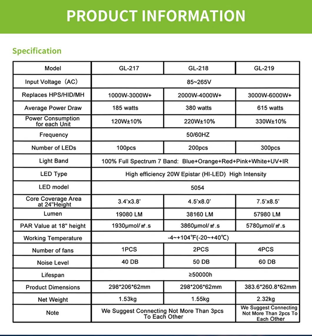 LED Board Best Selling Qb 288 120W LED Grow Lights with IR 630nm LEDs