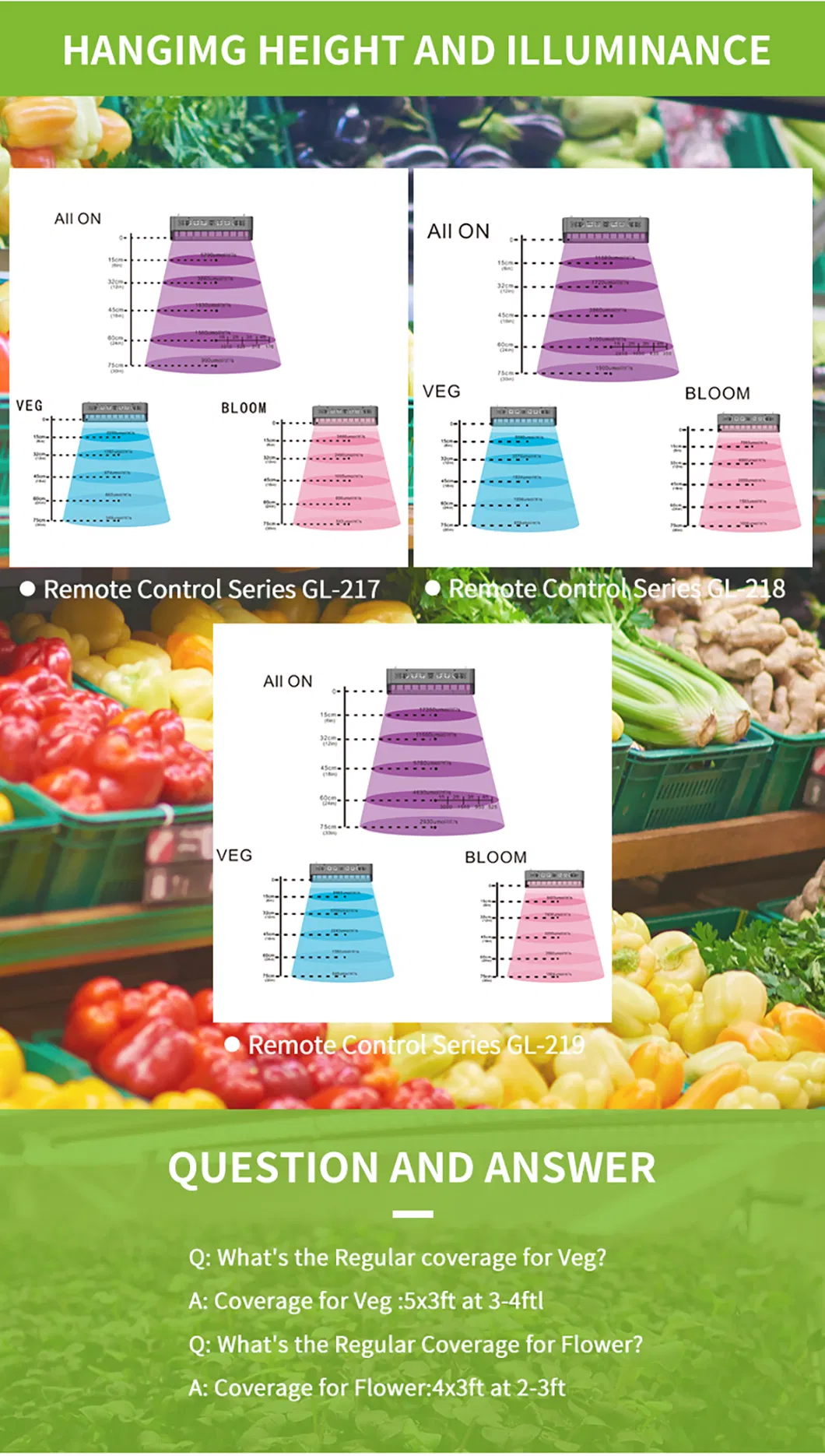LED Board Best Selling Qb 288 120W LED Grow Lights with IR 630nm LEDs
