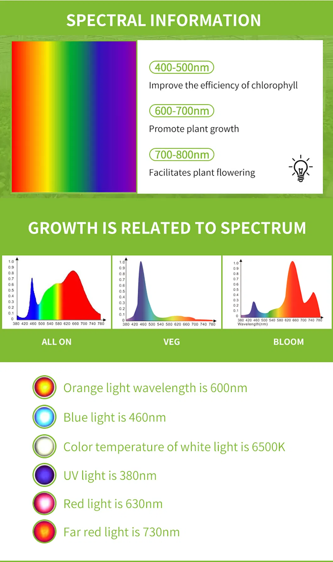 LED Board Best Selling Qb 288 120W LED Grow Lights with IR 630nm LEDs