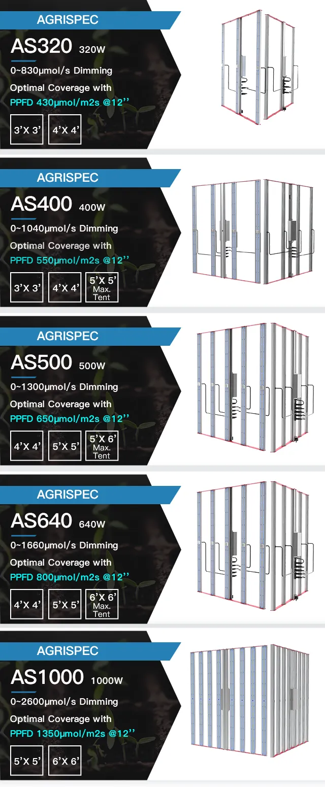 LED Grow Light Full Spectrum High Ppfd Dimmable Indoor Greenhouse Plants Vertical Farming Microgreen