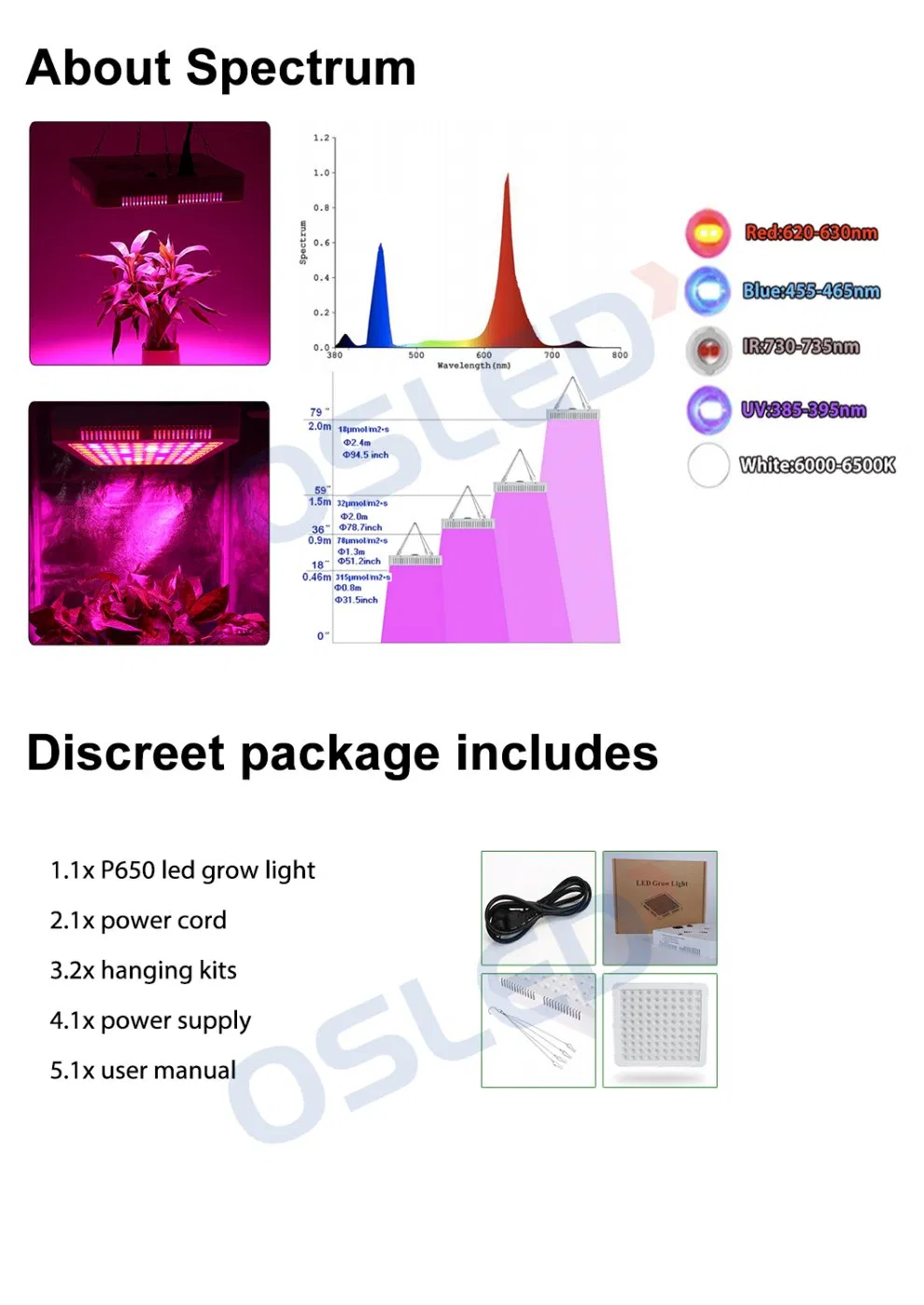 LED Grow Light, Full Spectrum Plant Growing Lamps with High Ppfd, IP65 for 2X2FT Grow Tent, Indoor Plants Seeding Veg Bloom and Growing