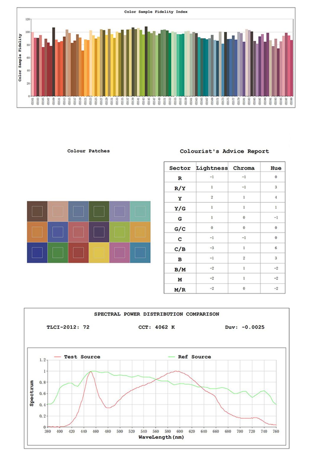 LED Grow Light Red Hortibloom LED Grow Light