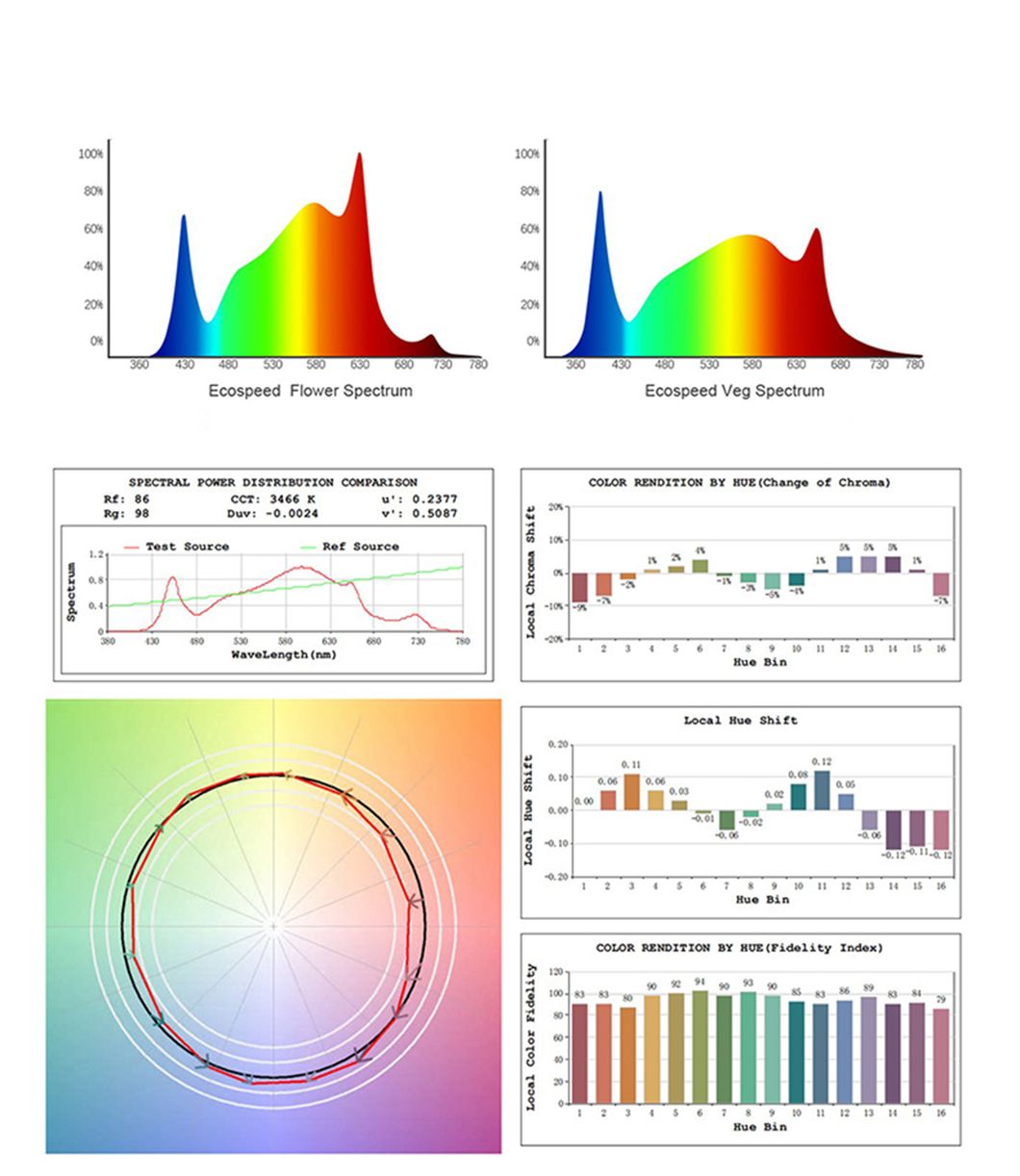 LED Grow Light Red Hortibloom LED Grow Light