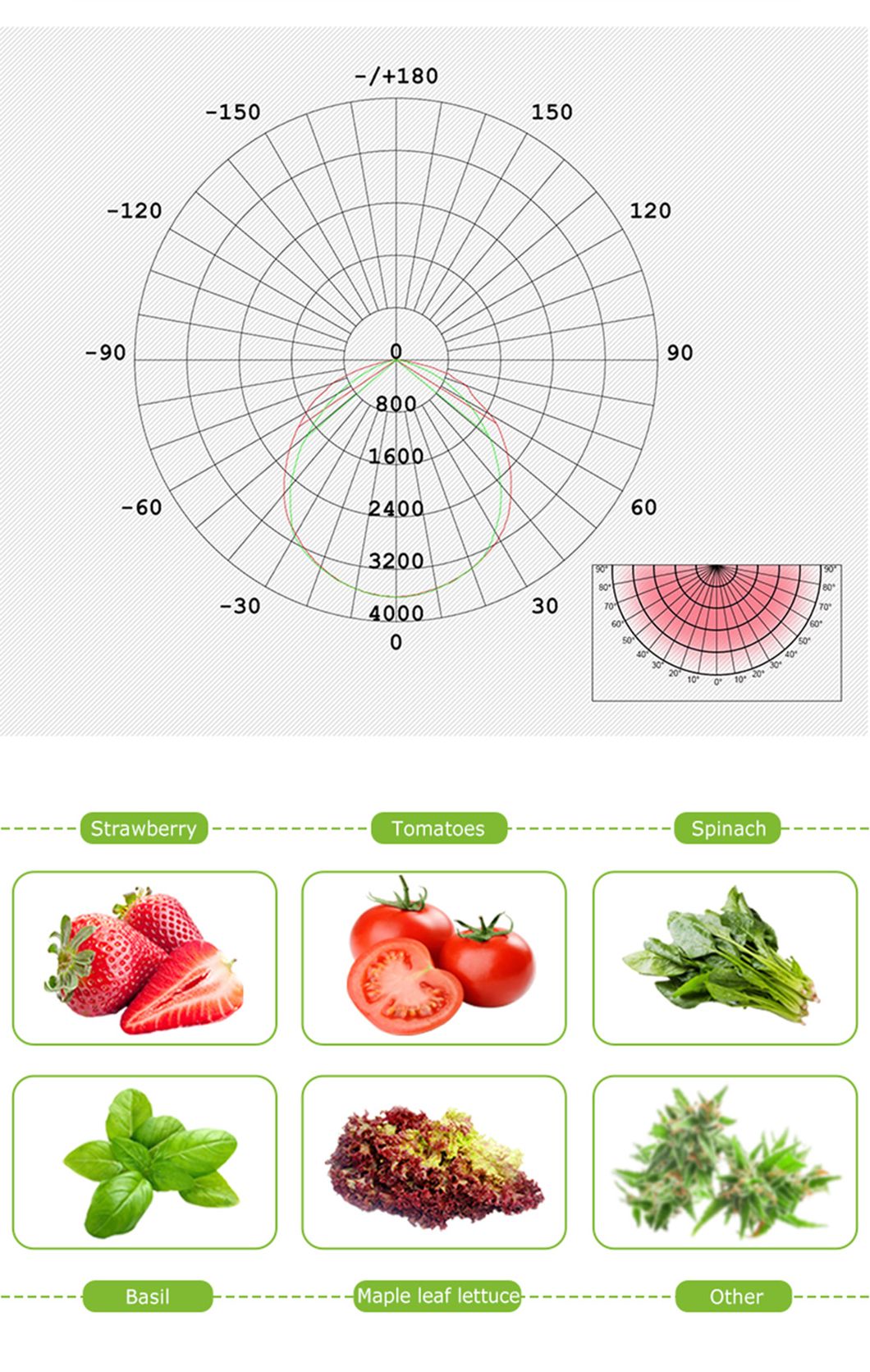 LED Grow Light Red Hortibloom LED Grow Light