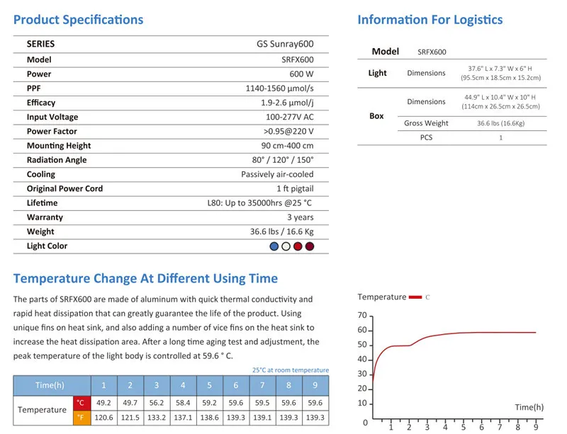 LED Grow Lights Full Spectrum for Greenhouse Indoor Lighting 300W