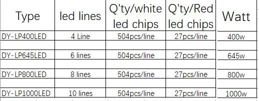 LED Plant Growth Light 800W LED Grow Light