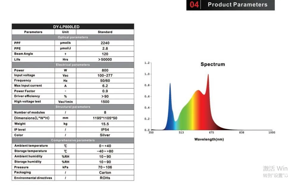 LED Plant Growth Light 800W LED Grow Light