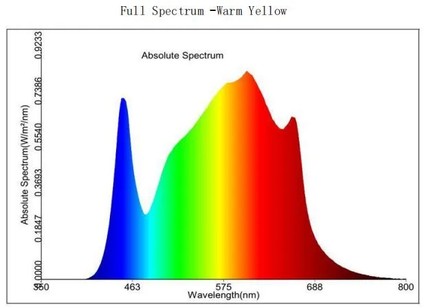 Master Grow Full Spectrum 200W 300W 600W 800W 1000W Double Chip LED Grow Light for All Indoor Plants