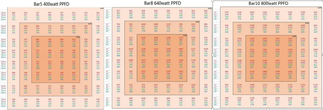 Master Grow Full Spectrum 200W 300W 600W 800W 1000W Double Chip LED Grow Light for All Indoor Plants