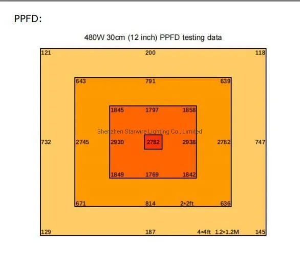 New Design 480W 2.8 PPE LED Grow Light Full Spectrum Grow Lights