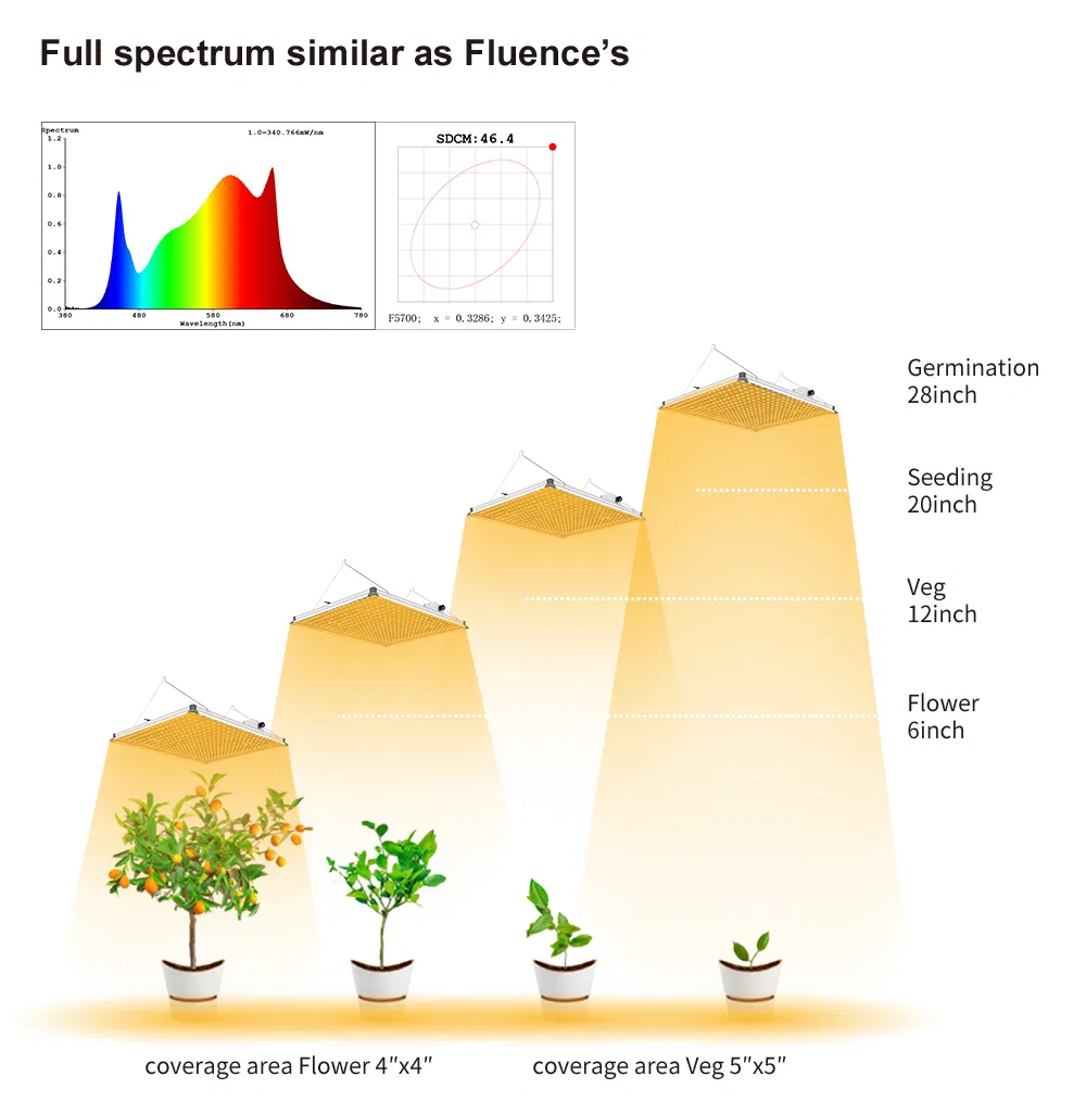 New Design Full Spectrum 120W Grow Light High Efficacy LED Quantum Board Grow Panel for Indoors Planting