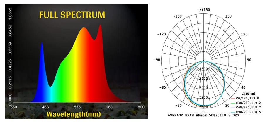 New Designing Full Spectrum 480W 640W 720W 800W 1000W LED Plant Grow Lights for Indoors Plants