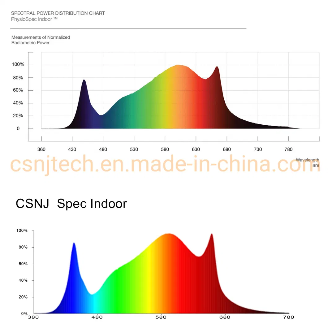 New Designing Full Spectrum Quantum Board LED Grow Light for Medical Plants Growing
