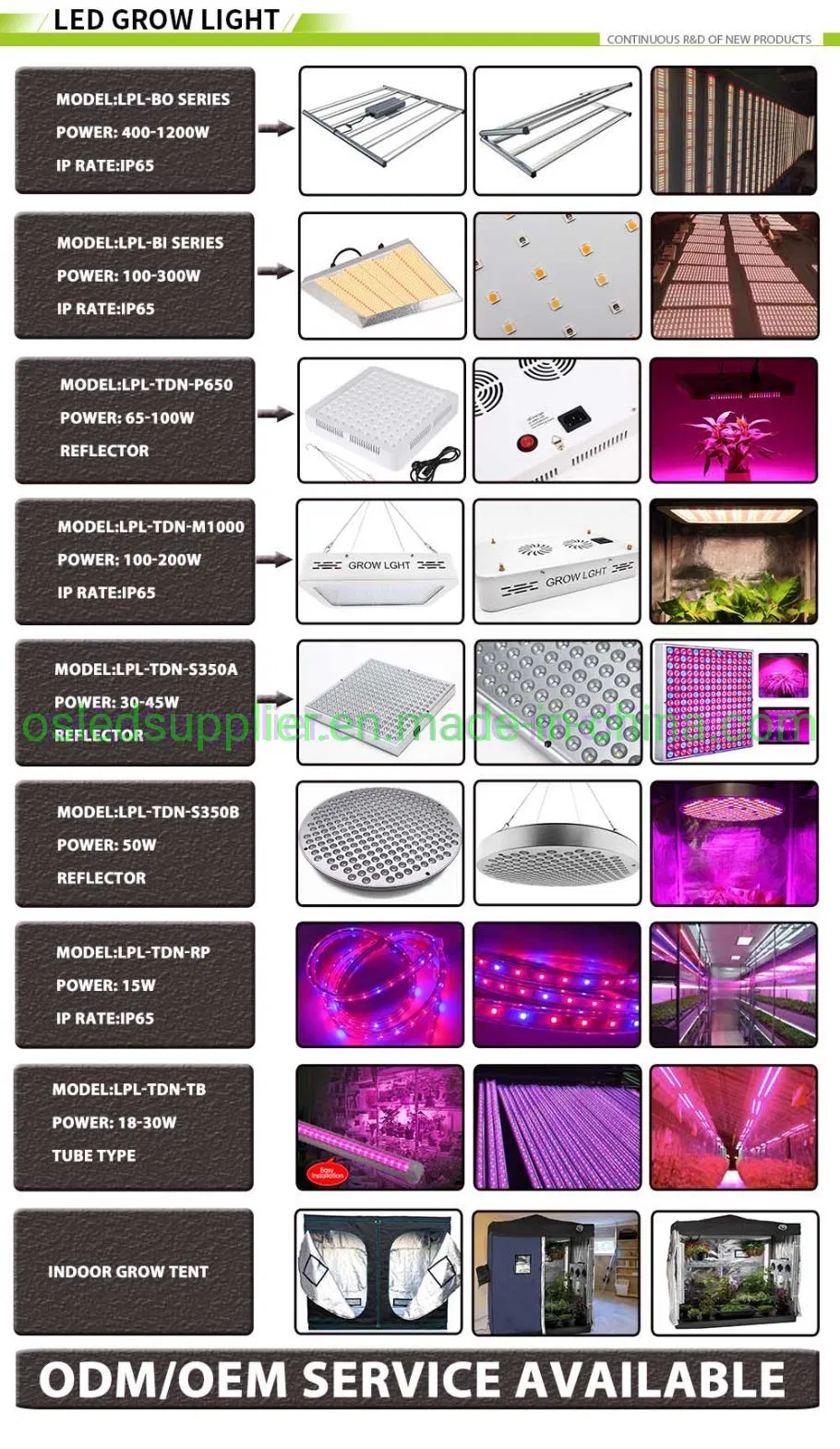 Osledgrower Newest 1000W LED Grow Light with Full Spectrum Wavelength, High Ppfd and IR Grow Lamp for 2X2FT Indoor Hydroponic Greenhouse Seeding Veg and Bloom