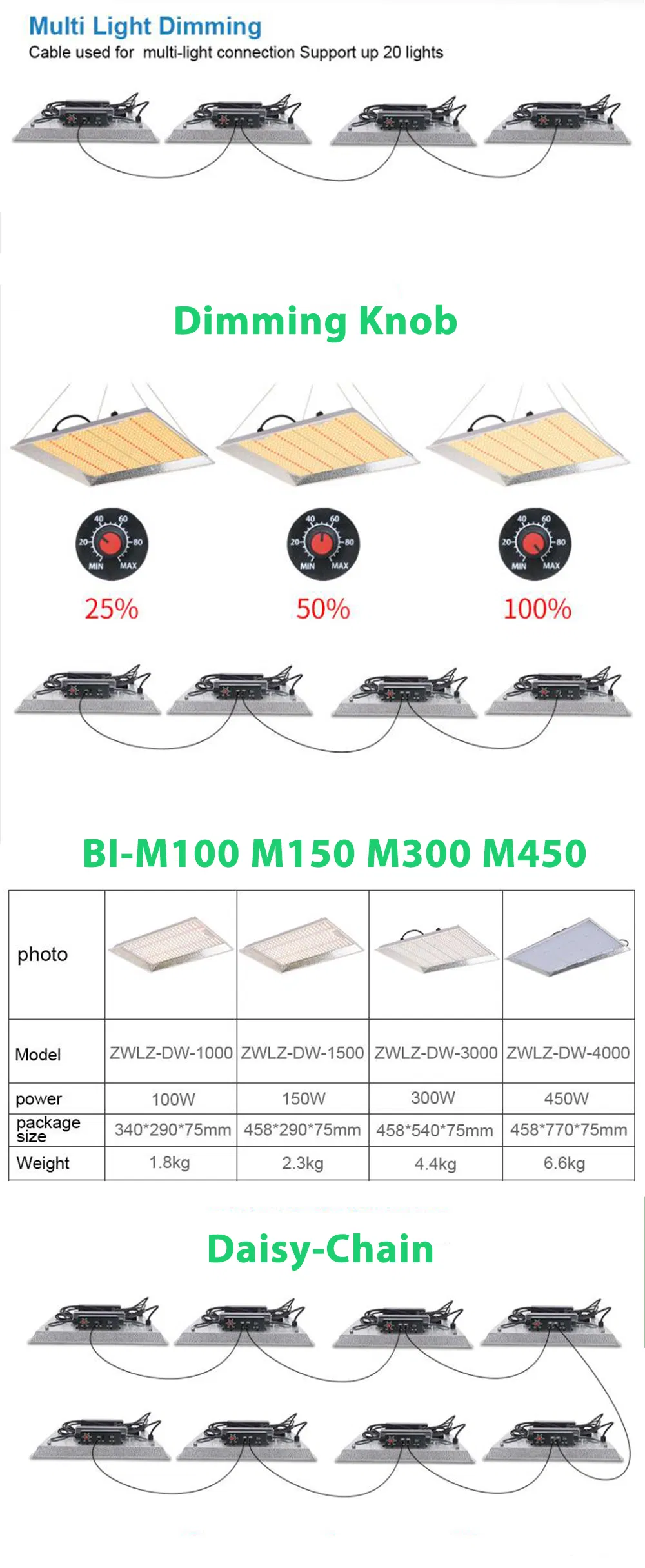 Osledgrower Newest 1000W LED Grow Light with Full Spectrum Wavelength, High Ppfd and IR Grow Lamp for 2X2FT Indoor Hydroponic Greenhouse Seeding Veg and Bloom