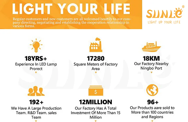 Plant Grow Light, Wholesale LED Grow Lights (SLPT03)