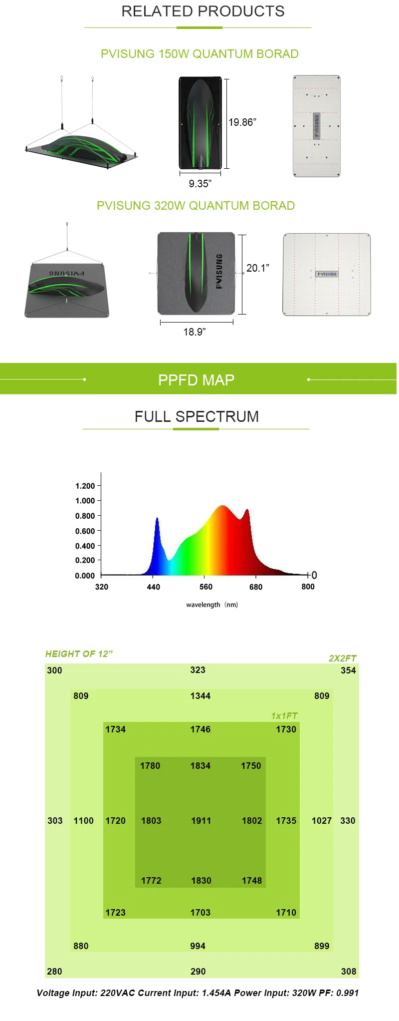 Replacing HPS Highest Efficacy Indoor Grow Medical Plants Sunlight Grow Light Full Spectrum Indoor Grow Light Qb