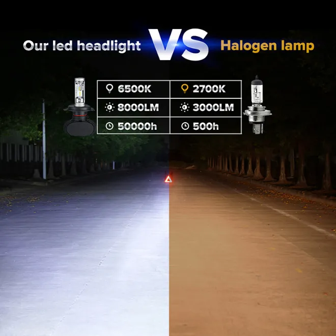 S1 Kit Lampada Farol Bombillo Luz LED Focos LED Kit Luces LED H4/H3/ H7/9005/9006 Super Bright Car COB Csp LED Headlight