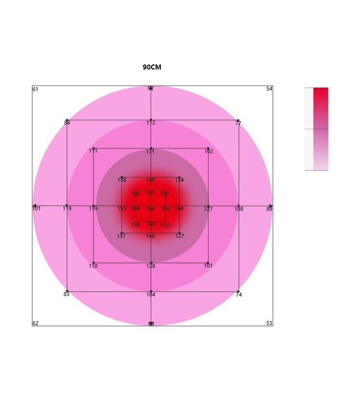 Samsung 561c with White Ray LED Grow Light for Home Grower Tent to Supplement Lighting 120W