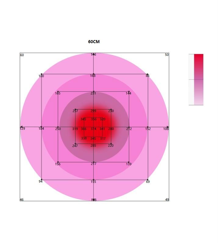 Samsung 561c with White Ray LED Grow Light for Home Grower Tent to Supplement Lighting 120W