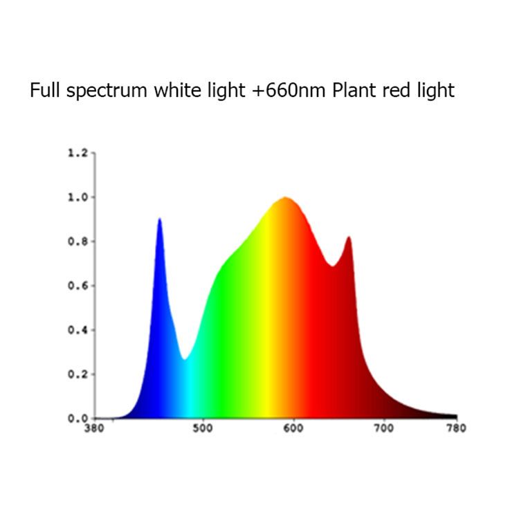 Samsung Lm301h 301b 12 Bars Spider Bar Full Spectrum Osram 660nm Indoor Plant LED Grow Lights ( 600W 800W 1000W)
