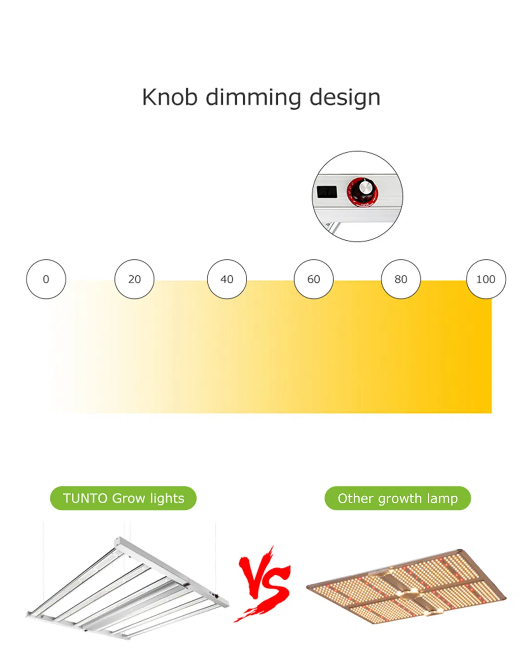 Spider Farmer Sf1000 Sf2000 Sf4000 LED Grow Lights LED with UV IR Switch Stock Available in USA UK Ca Rus Warehouse