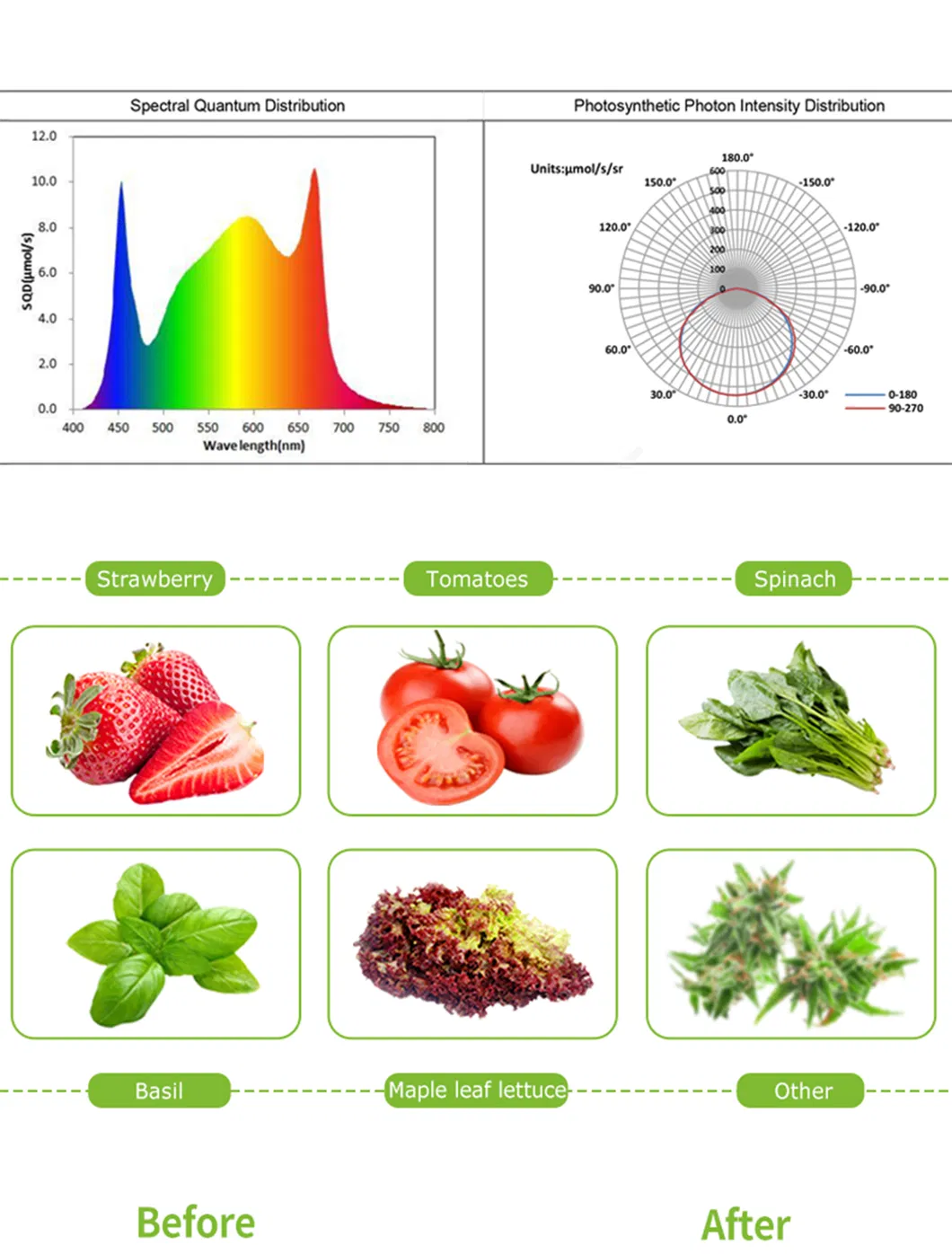 Stock in Us/Canada Samsung Diode Flexstar Dimmable 100-277V 347V 480V 1000W 800W 720W 645W 120W Grow Light Fixture