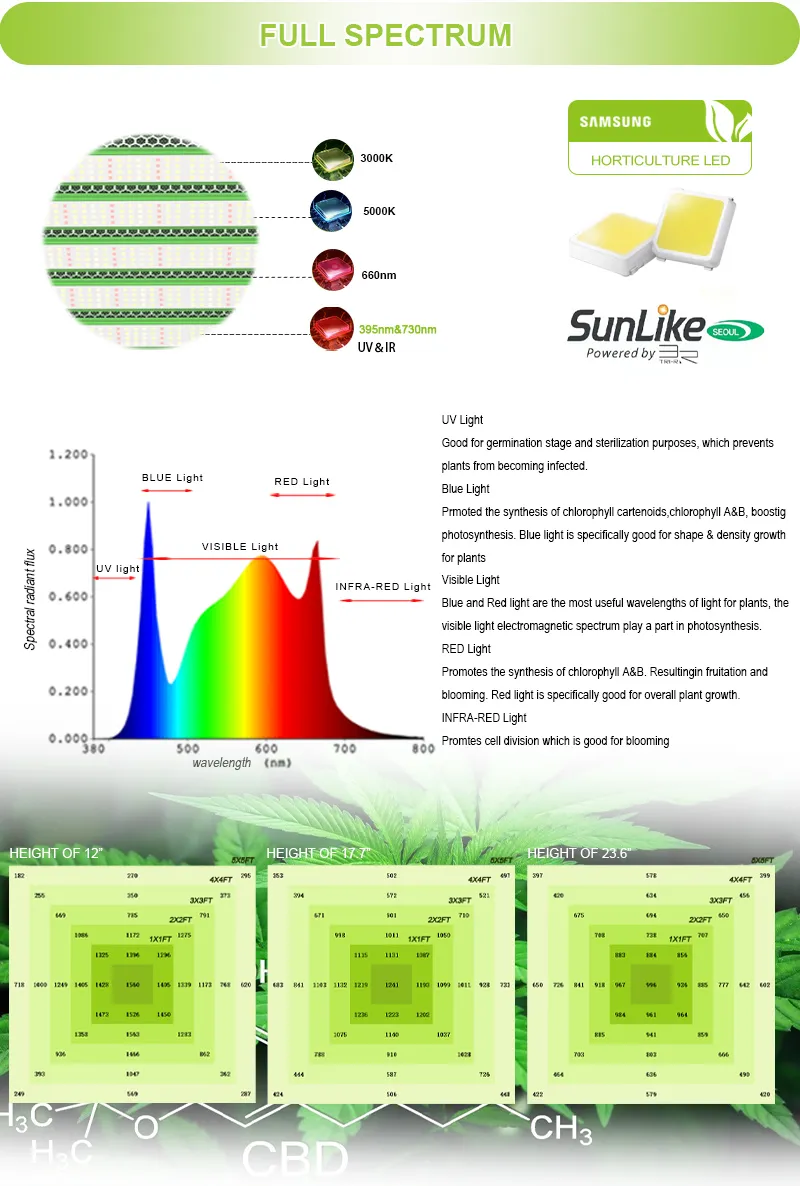 Sumsung Strip Indoor Quantum High Power Horticulture Board Lamp Full Spectrum Growing Plant Wholesale Panel LED Grow Light