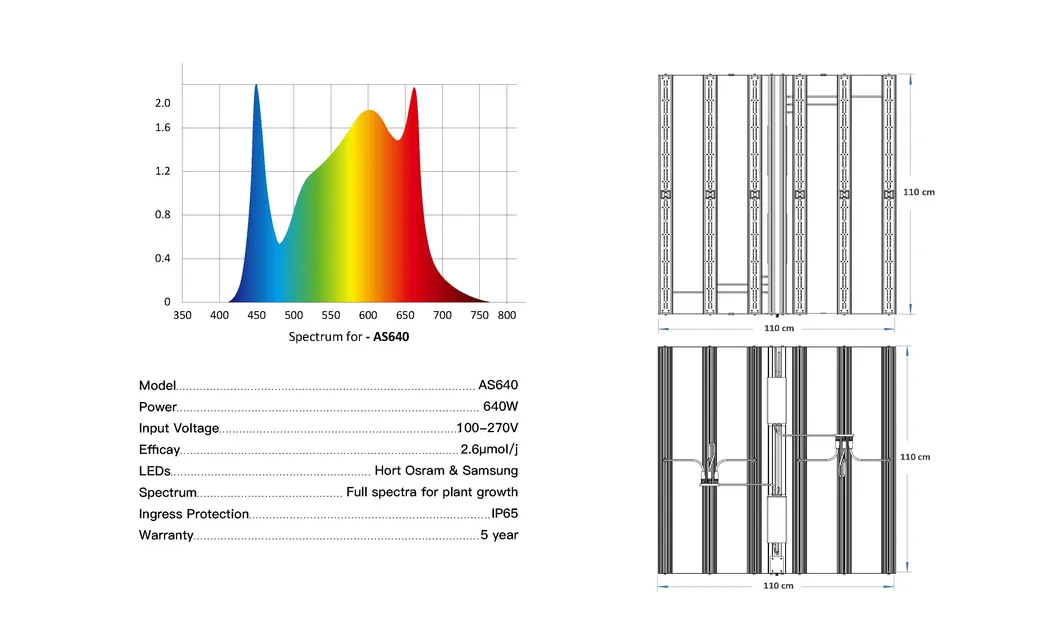 Top Dimmable High Power 650W LED Grow Light ETL