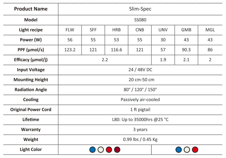 Vertical Farming Hydroponic System Greenhouse 80W 110W LED Grow Light