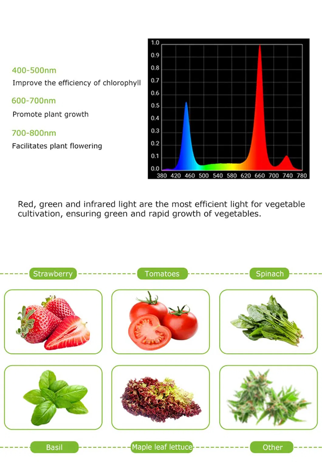 Waterproof Greenhouse Spectrum 240W LED Grow Light Bar