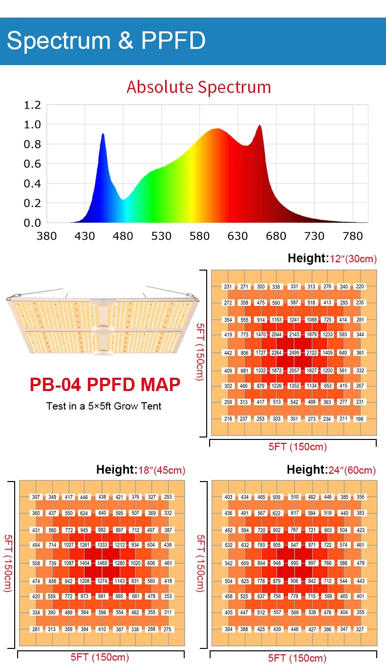 Wholesales Quantum Board 100W 200W 400W 600W Samsung 301b 301h High PPE Ddfd LED Grow Light