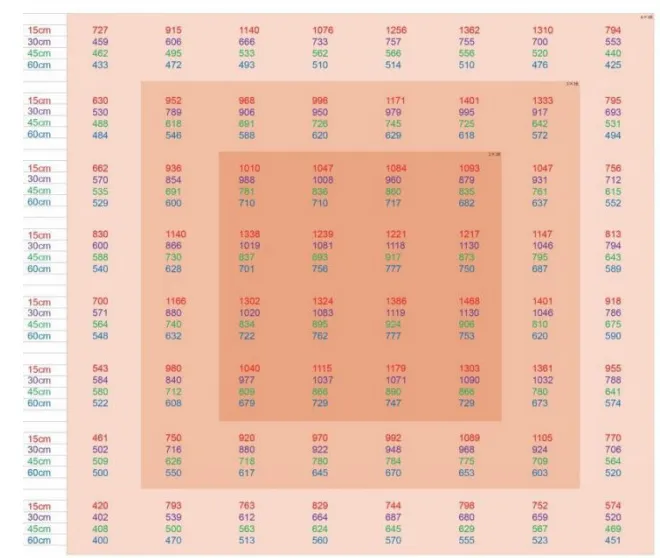 WiFi Dimmable Spider High Power 800W 1000 Watt Full Spectrum LED Grow Lamps for Medical Plants