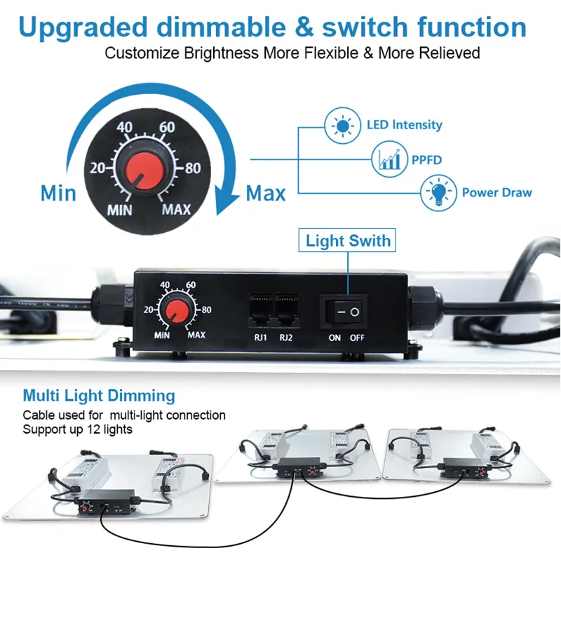 Yayi Sf4000 Lm301h Lm301b 4000W Chip LED Grow Light IP65