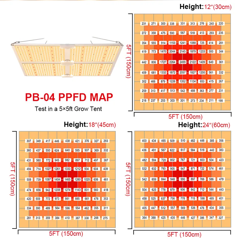 Yayi Sf4000 Lm301h Lm301b 4000W Chip LED Grow Light IP65